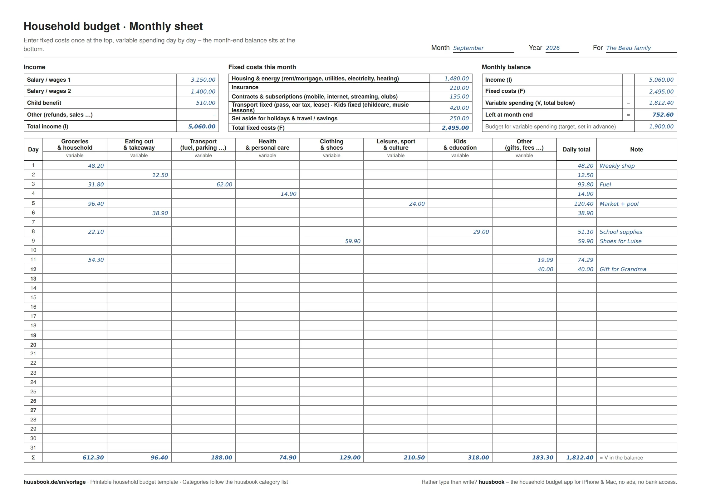 Filled-in printable monthly household budget sheet (A4 landscape) with fixed costs, daily columns per category and monthly balance