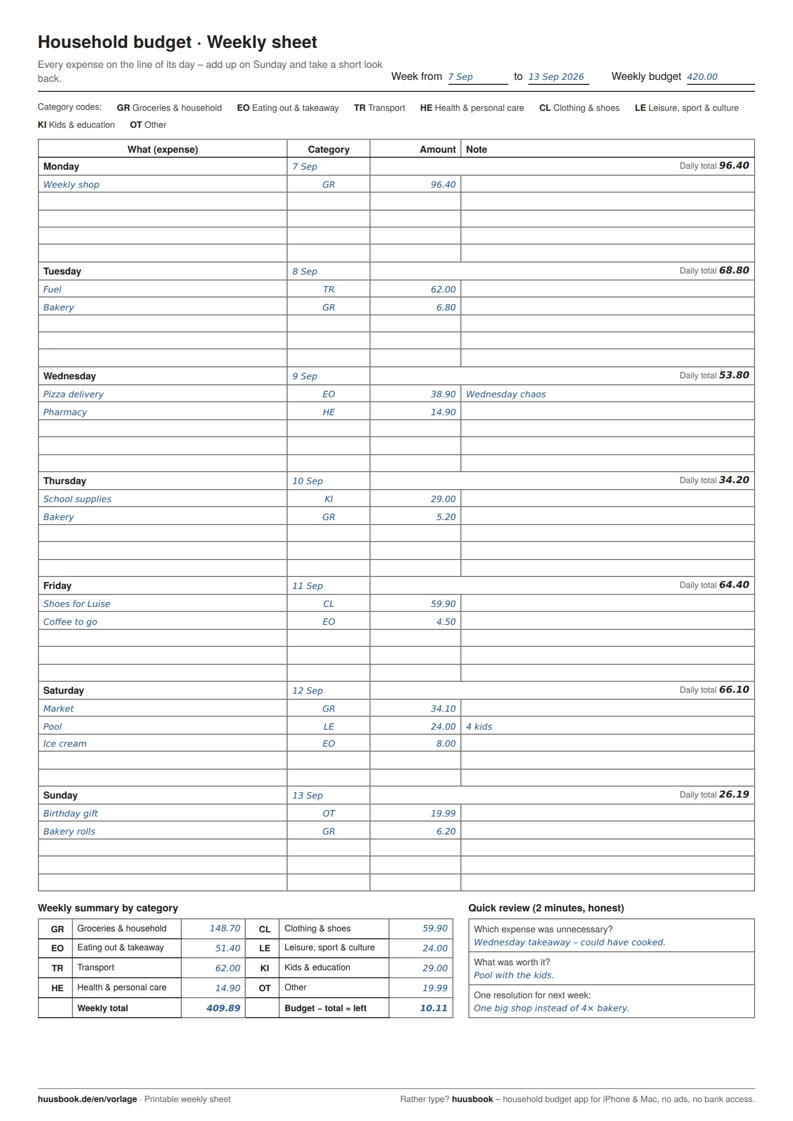 Filled-in printable weekly household budget sheet with daily rows, category codes and weekly summary