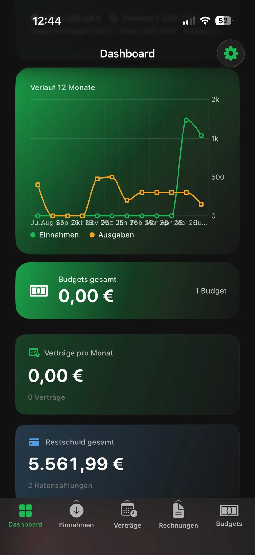 12-Monats-Verlauf und Budgets in huusbook