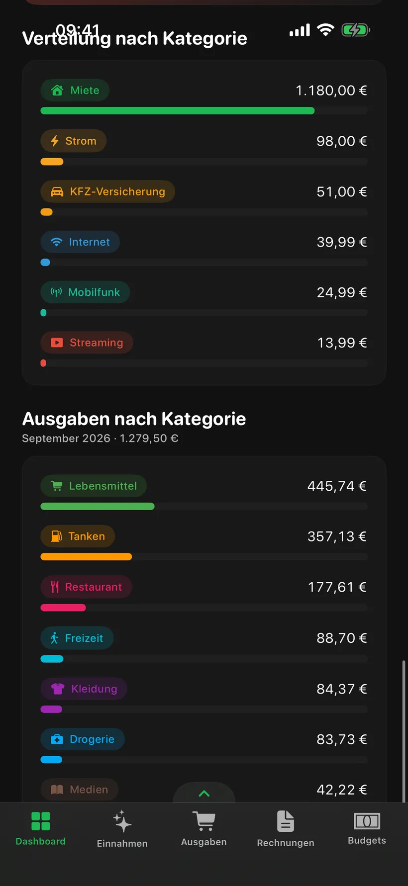 12-Monats-Verlauf und Budgets in huusbook