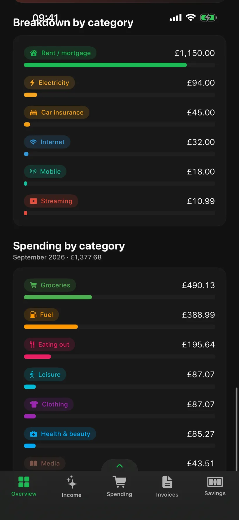 12-month trend and budgets in huusbook
